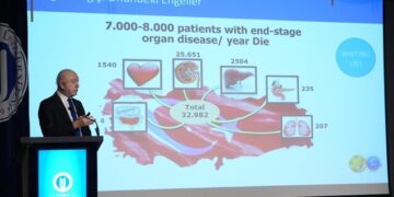 Organ Bağışının Önemi: Türkiye’de 32.982 Kişi Organ Nakli İçin Sıra Bekliyor